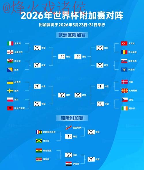 揭秘2026世界杯投注高清热门趋势